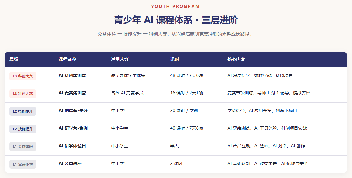 青少年AI课程体系